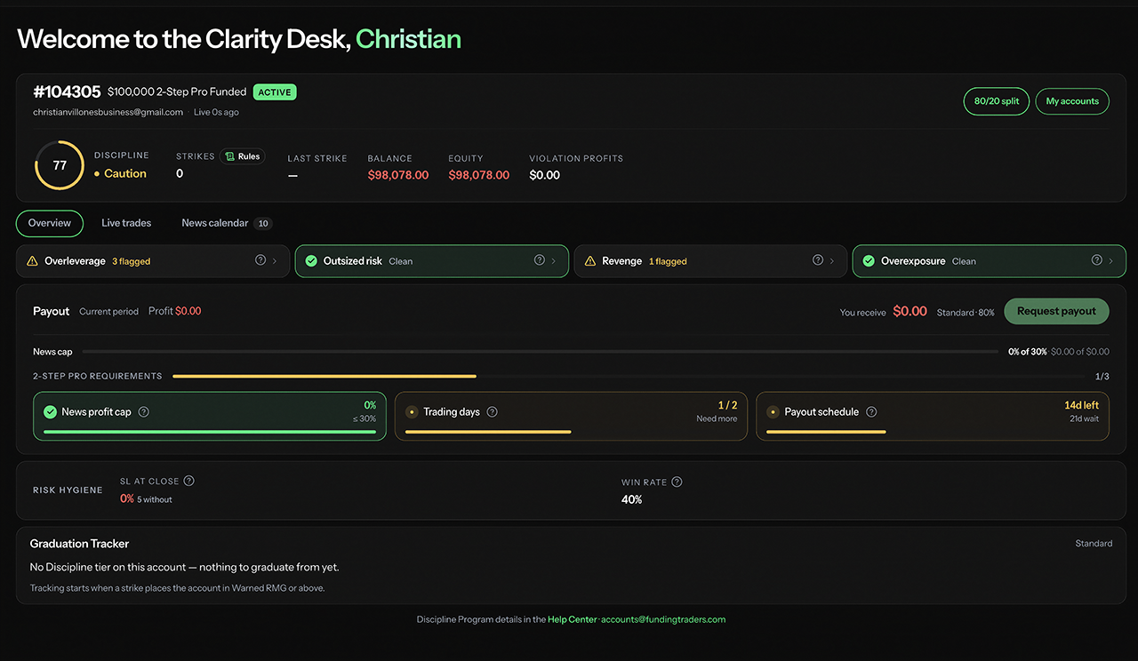 Funding Traders Clarity Dashboard