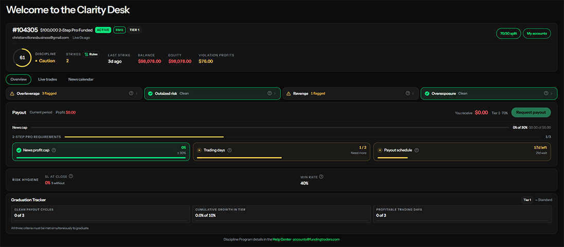 Funding Traders Clarity Dashboard