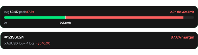 Clarity - See Your Own Numbers