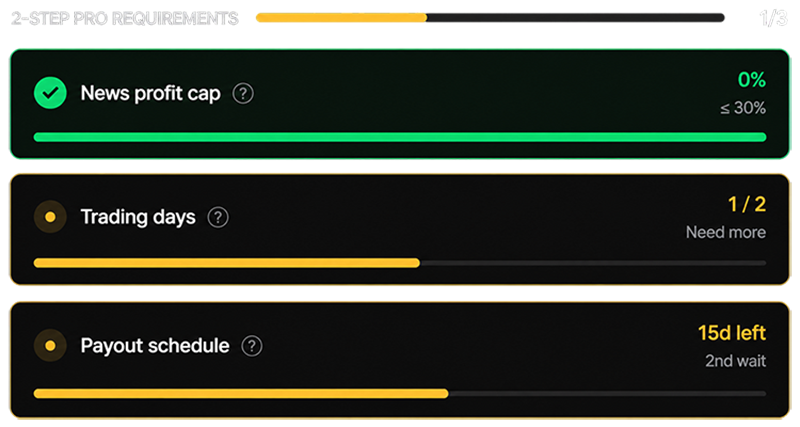 Clarity - Payout and progression always visible