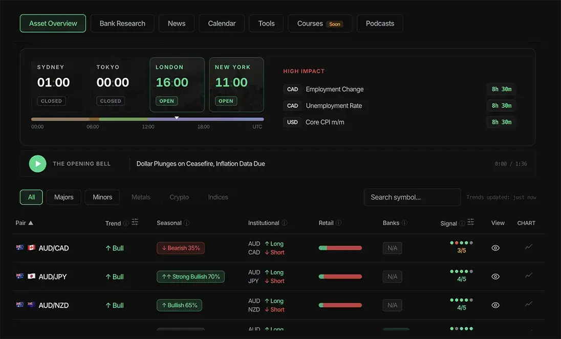 FT Promo Dashboard