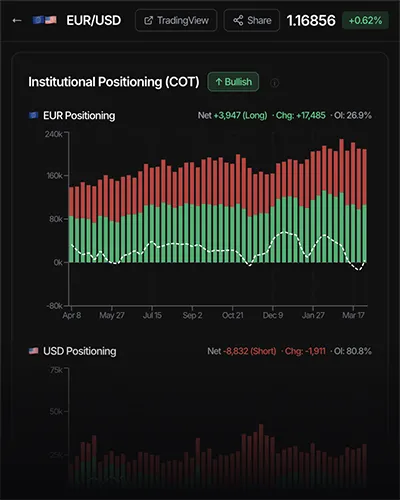 Institutional Positioning Dashboard