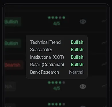 Step 2: Review Signals