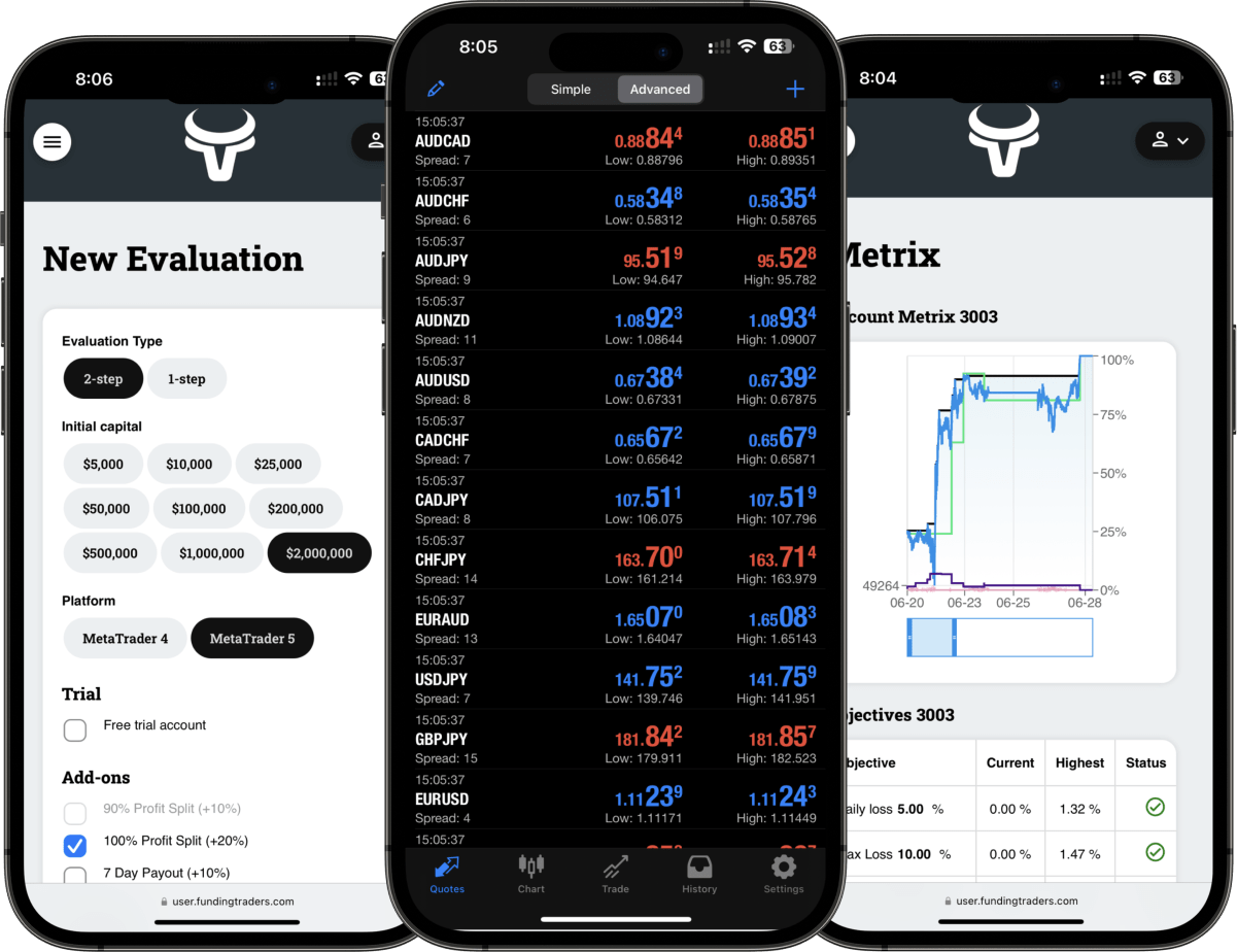 FundingTraders dashboard on iPhone mockup three devices frontal