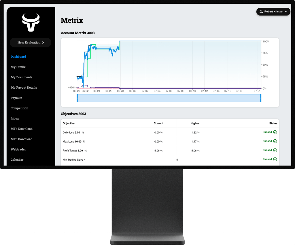 FT Dashboard Mockup