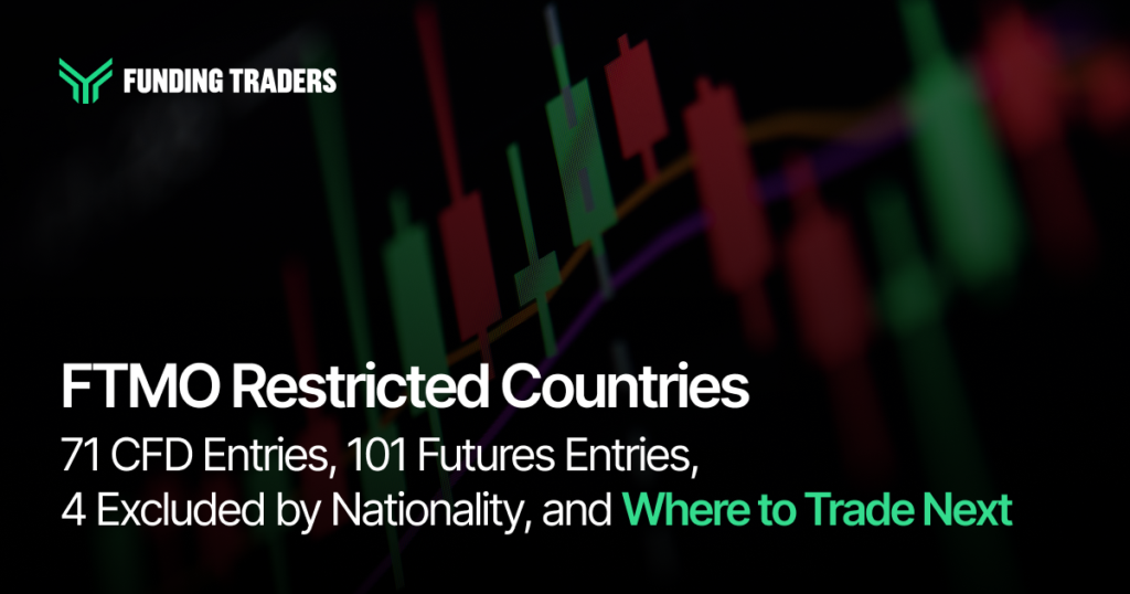 Blog header banner with the FUNDING TRADERS logo over a dark, blurred candlestick chart, titled "FTMO Restricted Countries" with the subheading "71 CFD Entries, 101 Futures Entries, 4 Excluded by Nationality, and Where to Trade Next," the closing phrase highlighted in green.