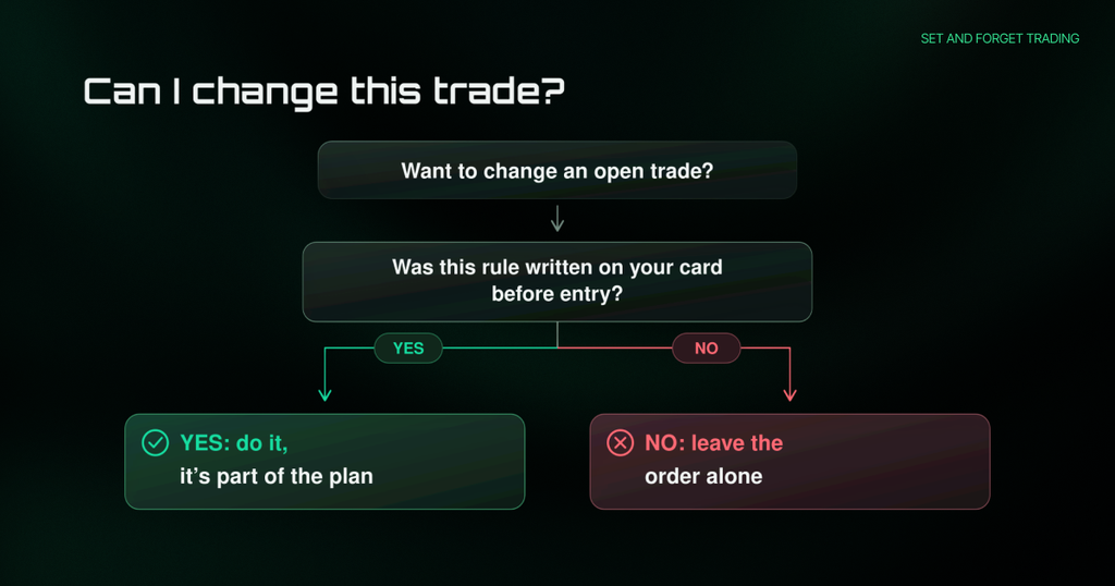 Decision flowchart titled “Can I change this trade?” under the label “SET AND FORGET TRADING,” starting with “Want to change an open trade?” and leading to the question “Was this rule written on your card before entry?” A green “YES” branch ends at “YES: do it, it’s part of the plan,” while a red “NO” branch ends at “NO: leave the order alone,” showing that only pre-planned rules justify changing an open trade.